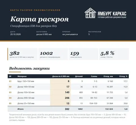 Карта раскроя: сводка и ведомость закупки
