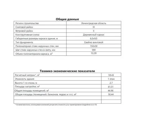 Сланцы: Общие данные